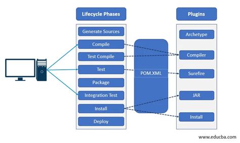 should maven test compile source